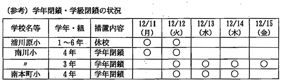 インフルエンザ表