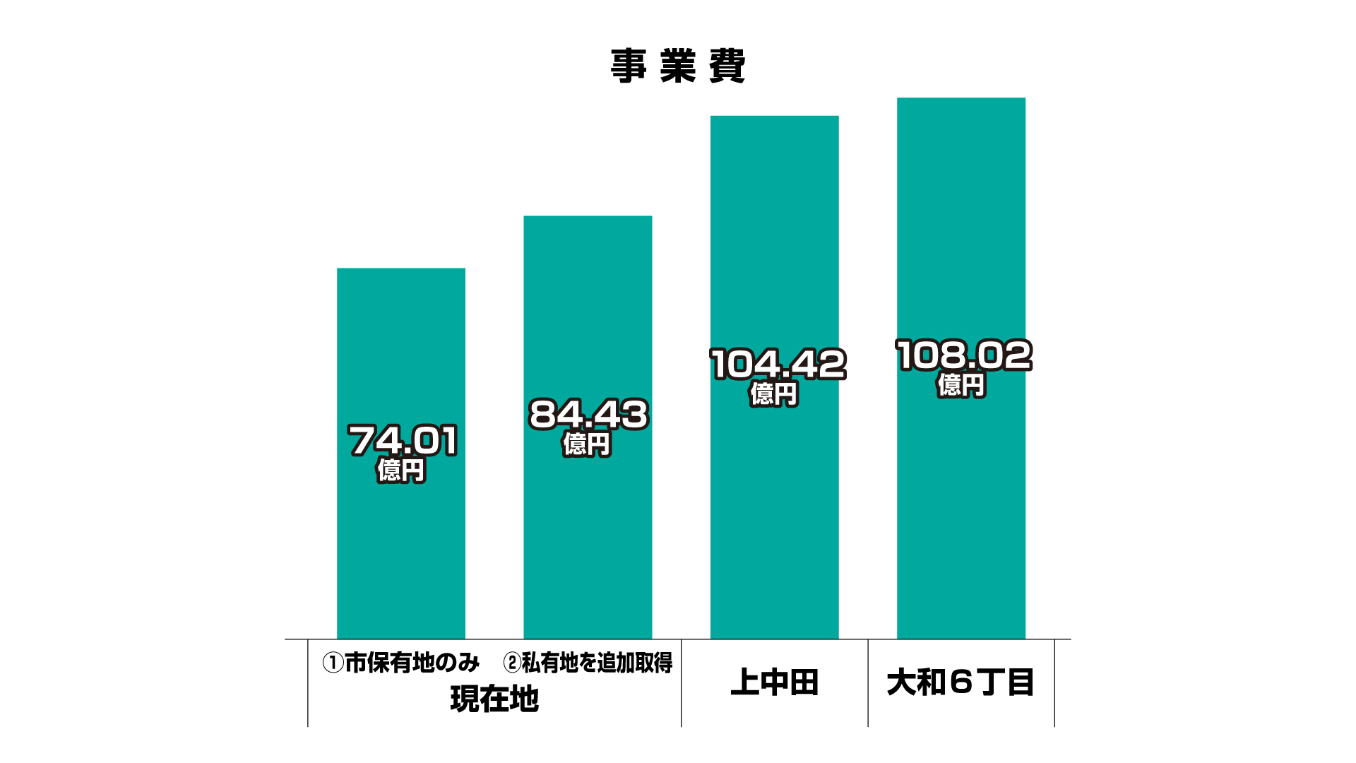 170925_医療センター病院（図）