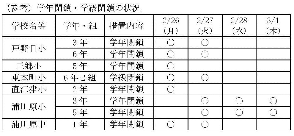 01+インフルエンザ様疾患による学級・学年）