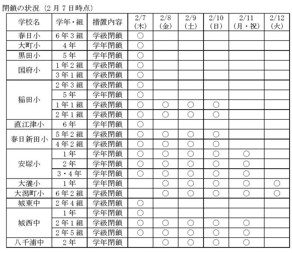 01+インフルエンザ様疾患による学年・学級閉鎖について（学校教育課）_ページ_2