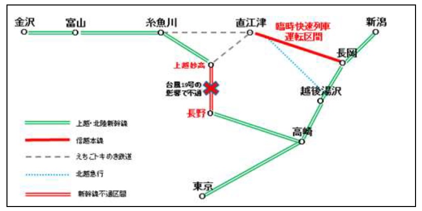 Jr信越本線 快速臨時ダイヤ18日 金 25日 金 運転 ニュース 上越妙高タウン情報