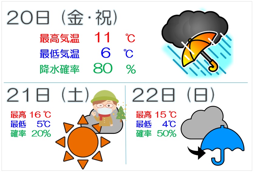 上越地方 3連休初日は荒れた天気に ニュース 上越妙高タウン情報