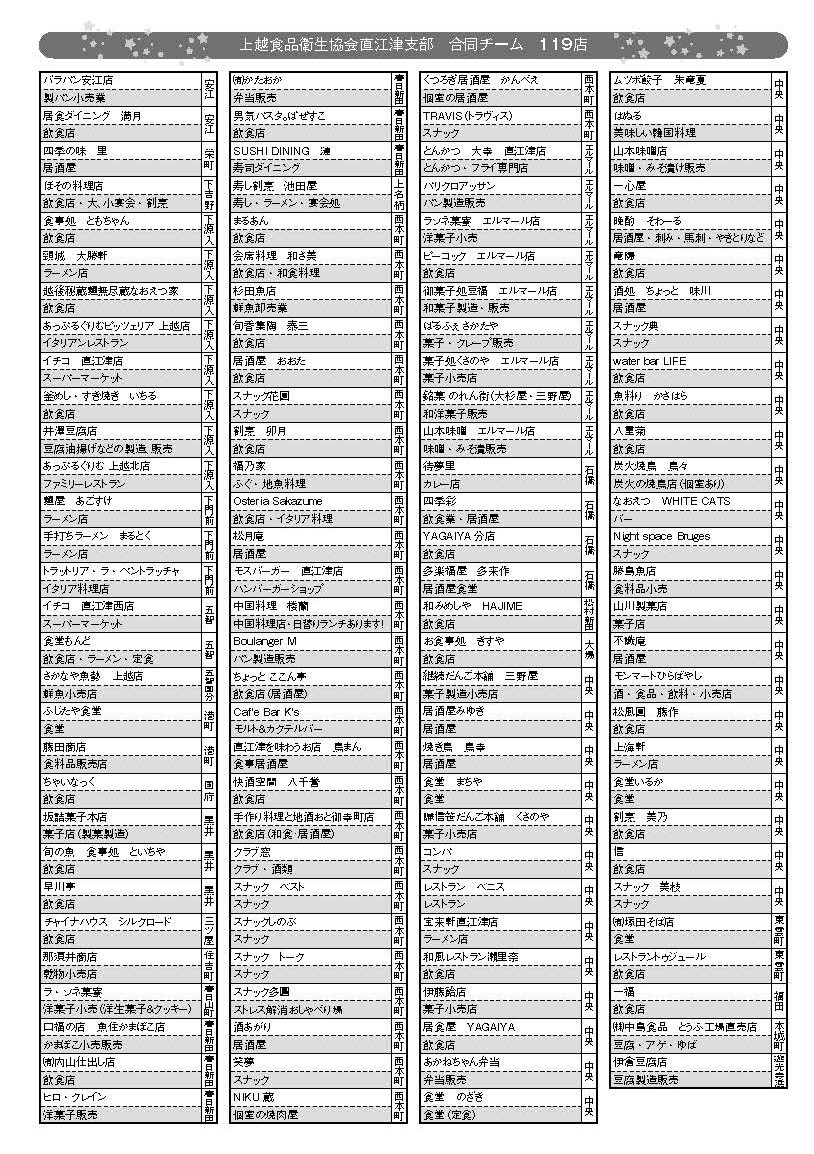 上越市民が対象 高田 直江津で使えるプレミアム商品券発売 ニュース Joetsu Ne Jp Comodities Raid