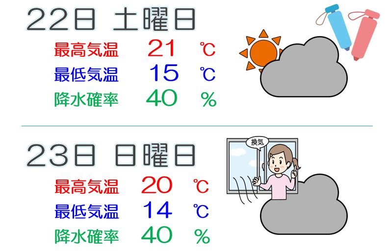 上越地方 週末は雲の多い空模様に ニュース 上越妙高タウン情報