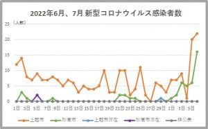 コロナグラフ0706