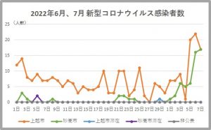 コロナブラフ0707