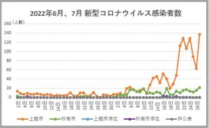 adプチャ