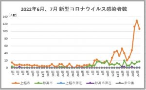 23日コロナ