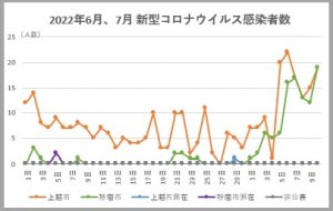 10日コロナ