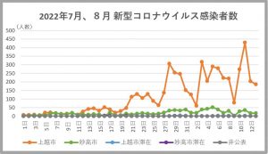 上越13