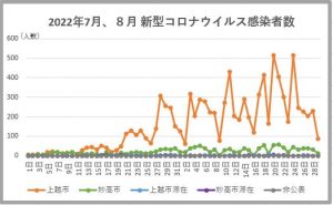 29日上越