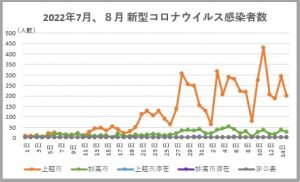 0815コロナ