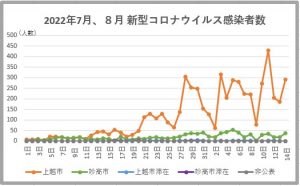 220814_コロナグラフ