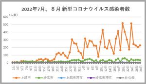 上越28日