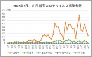 16日上越市