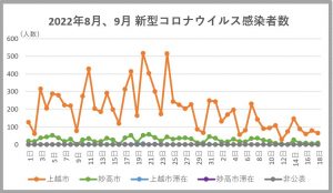 18日上越