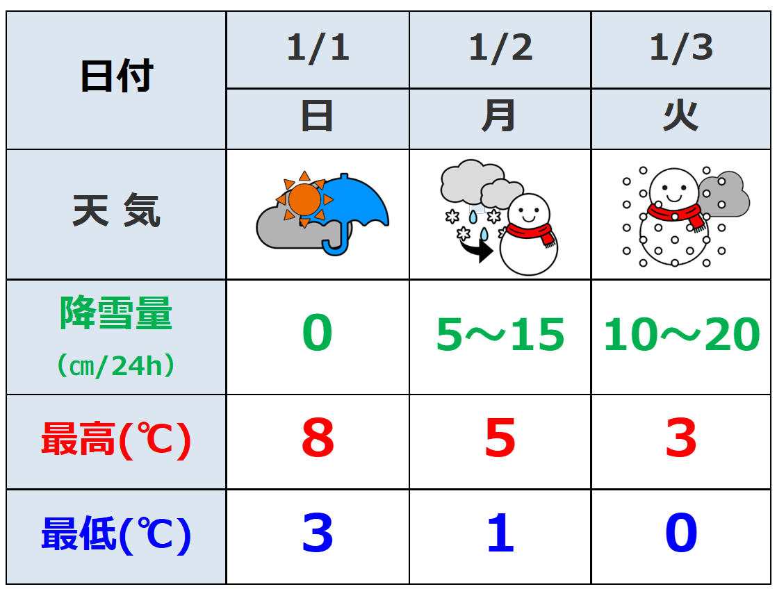 2016 年 12 月 の 天気 予報