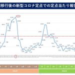 240912【感染症対策薬務課】新潟県感染症情報（週報速報版）をお知らせします_ページ_5