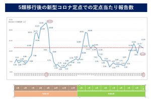 240912【感染症対策薬務課】新潟県感染症情報（週報速報版）をお知らせします_ページ_5