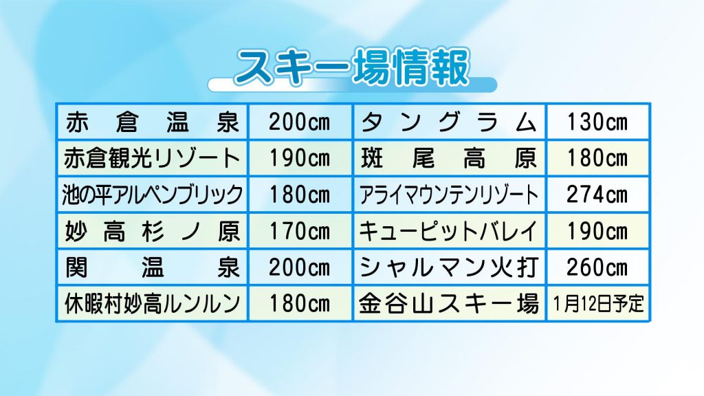 12-26 スキー場情報