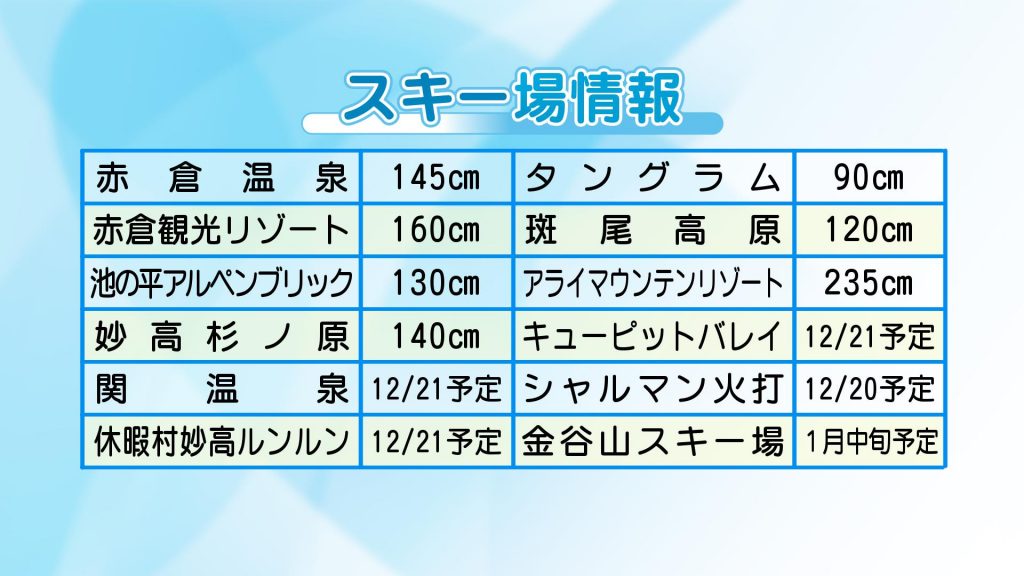 12-20 スキー場情報