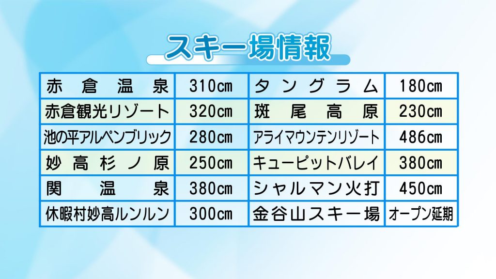 1-16 スキー場情報