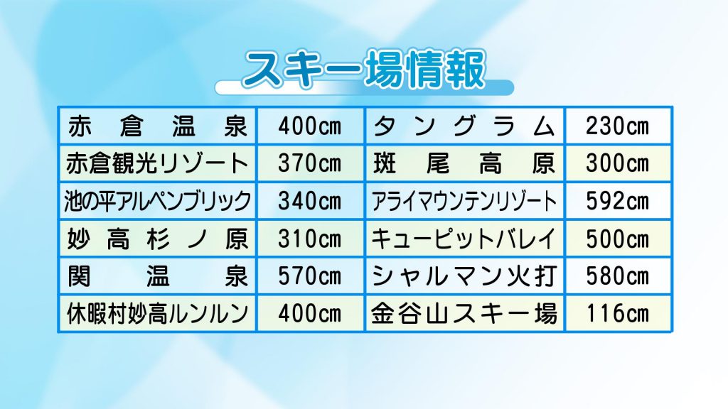 2-14 スキー場情報