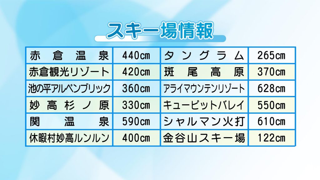 2-20 スキー場情報