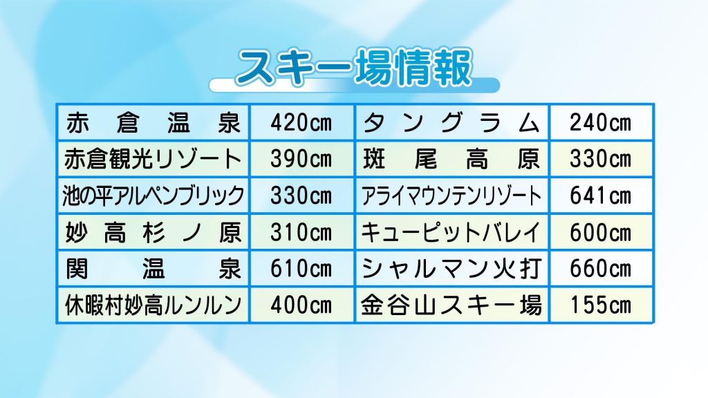 2-26 スキー場情報