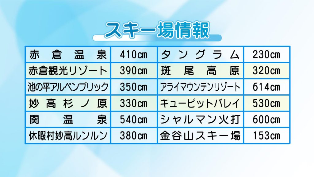 2-10 スキー場情報