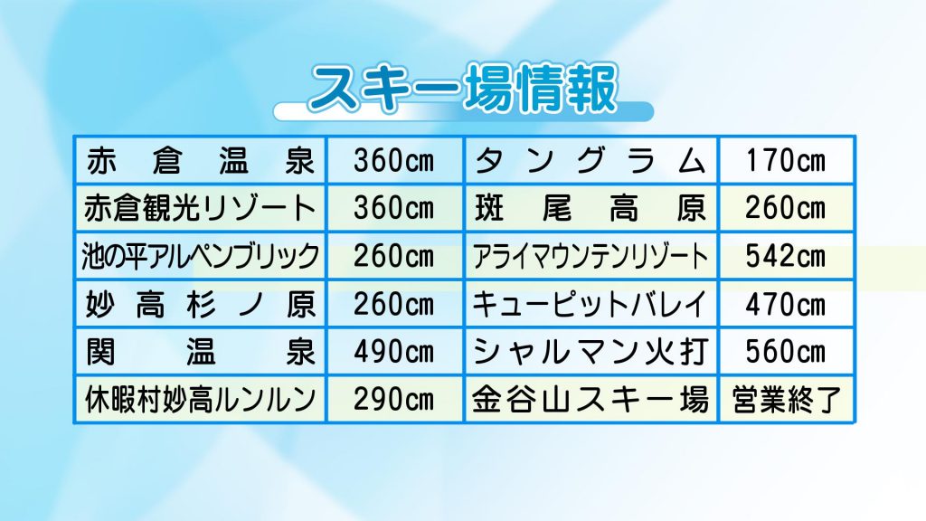 3-17 スキー場情報